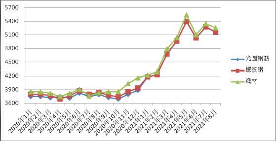 煤炭,煤炭價(jià)格,焦煤,焦炭,動力煤,焦炭價(jià)格,無煙煤,焦煤價(jià)格