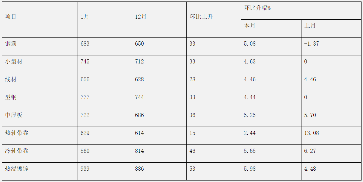 煤炭,煤炭價(jià)格,焦煤,焦炭,動(dòng)力煤,焦炭價(jià)格,無煙煤,焦煤價(jià)格