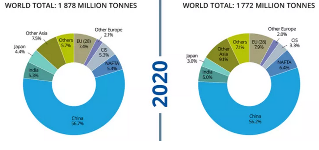 煤炭,煤炭價格,焦煤,焦炭,動力煤,焦炭價格,無煙煤,焦煤價格